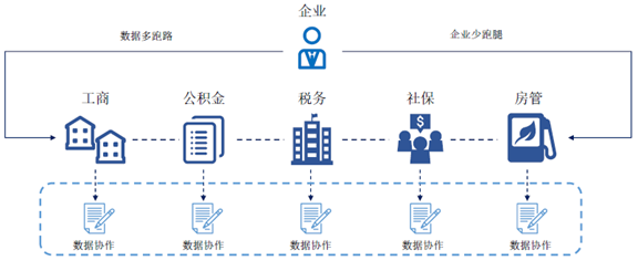 矩阵元COO谢红军：数据隐私保护机制+区块链应用场景大盘点