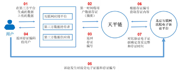 矩阵元COO谢红军：数据隐私保护机制+区块链应用场景大盘点