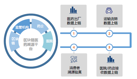 矩阵元COO谢红军：数据隐私保护机制+区块链应用场景大盘点