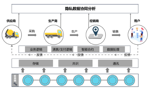 矩阵元COO谢红军：数据隐私保护机制+区块链应用场景大盘点