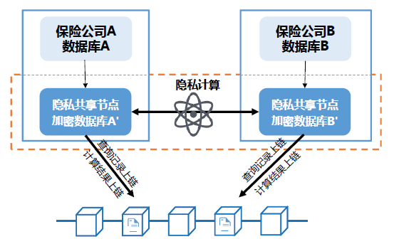 矩阵元COO谢红军：数据隐私保护机制+区块链应用场景大盘点