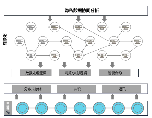 矩阵元COO谢红军：数据隐私保护机制+区块链应用场景大盘点