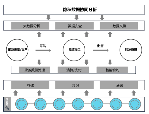 矩阵元COO谢红军：数据隐私保护机制+区块链应用场景大盘点