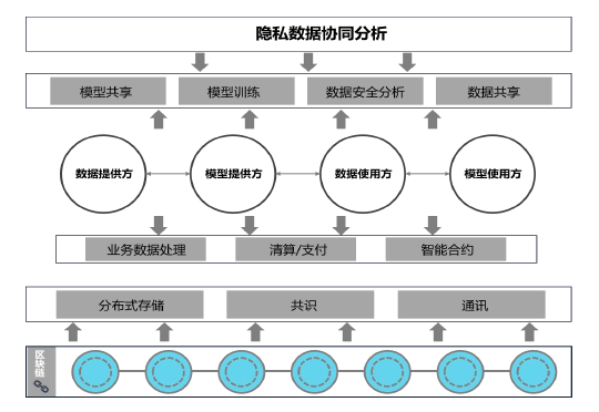 矩阵元COO谢红军：数据隐私保护机制+区块链应用场景大盘点