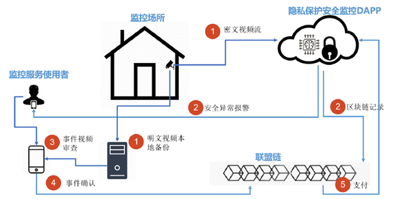 矩阵元COO谢红军：数据隐私保护机制+区块链应用场景大盘点