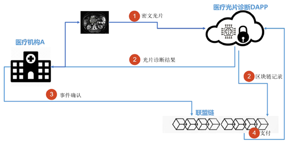 矩阵元COO谢红军：数据隐私保护机制+区块链应用场景大盘点