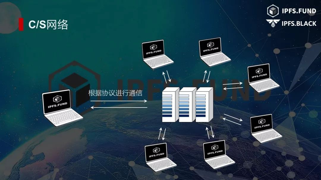 「科普」IPFS技术如何优化现有网络？| 火星技术帖