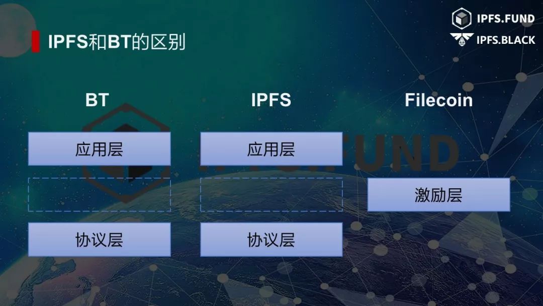 「科普」IPFS技术如何优化现有网络？| 火星技术帖