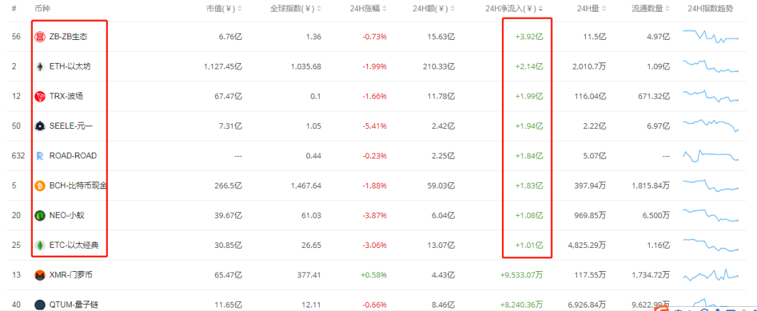 MATIC两天暴跌72.9%，赵长鹏力挺MATIC团队有FUD映射团队砸盘