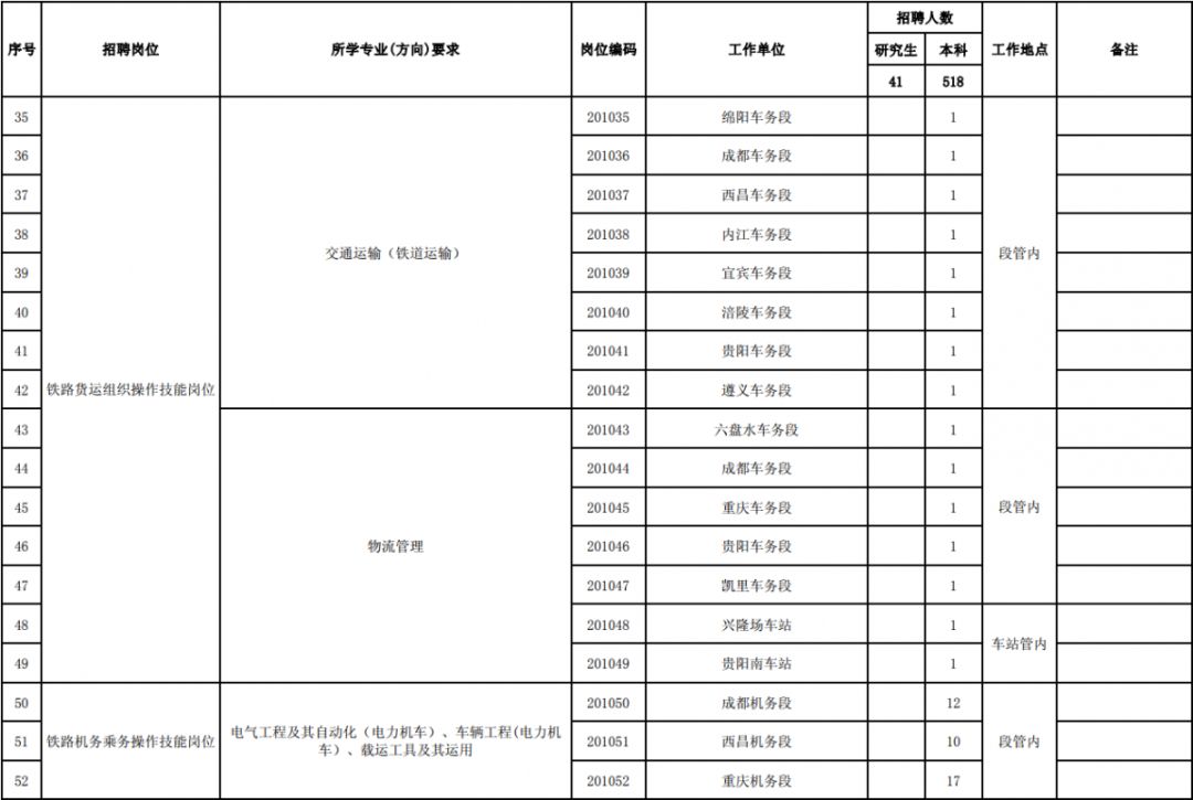 云上贵州招聘（招聘了）