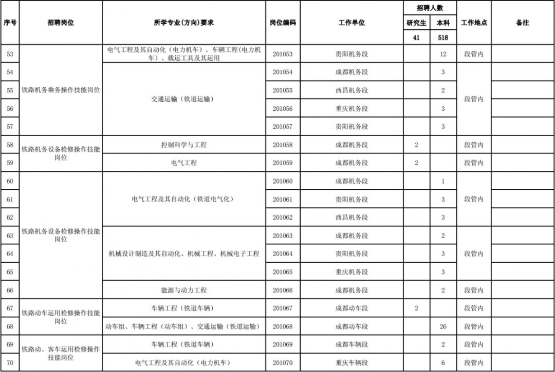 云上贵州招聘（招聘了）