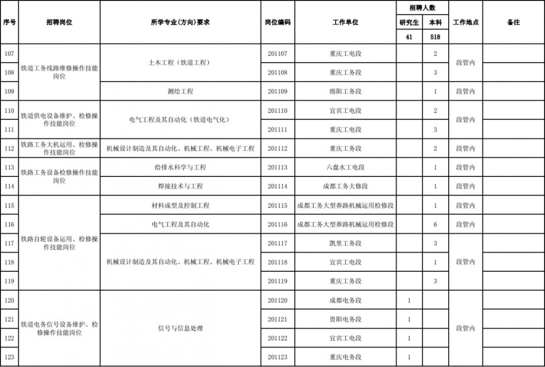 云上贵州招聘（招聘了）