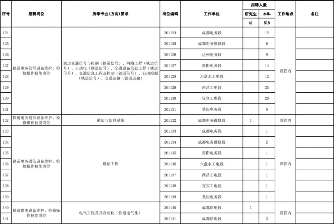 云上贵州招聘（招聘了）