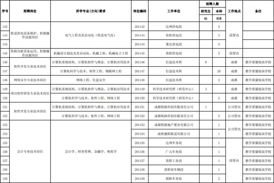 云上贵州招聘（招聘了）