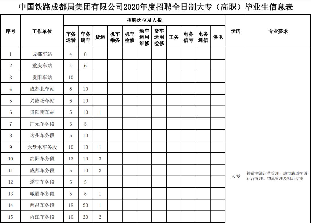 云上贵州招聘（招聘了）