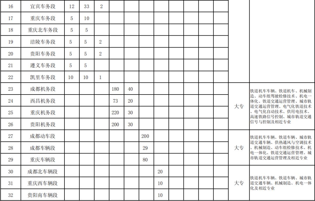 云上贵州招聘（招聘了）