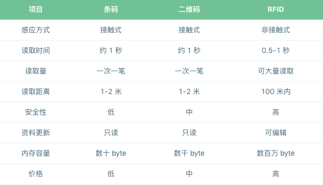 标准共识：区块链溯源行业研究报告