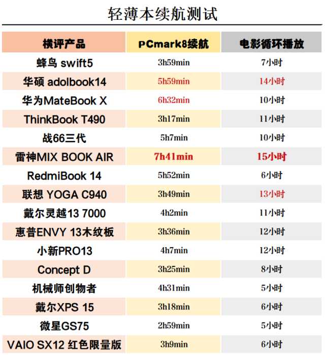 什么笔记本差点熬死摄影师？16台笔记本横评来啦