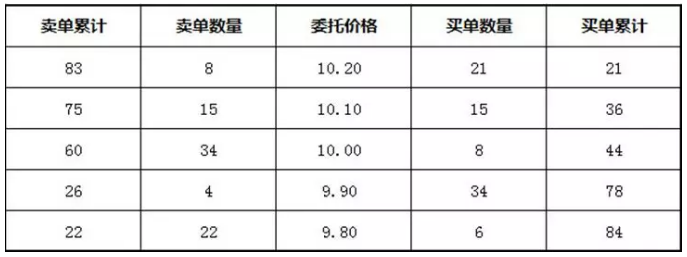 「开盘价价格」股票集合竞价分析（股票集合竞价如何买入）