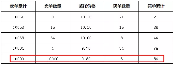 暴走A股：散户必读！一文看懂集合竞价规则