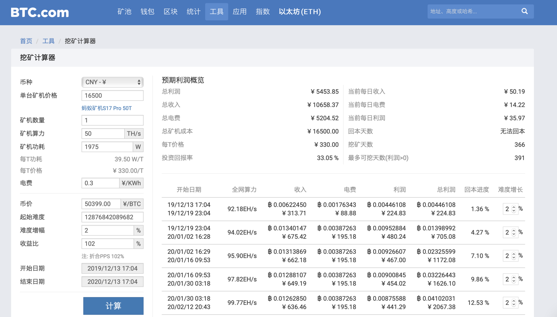 新一轮“淘金热”悄然兴起，北美比特币挖矿业呈现爆炸性增长，但别盲目乐观