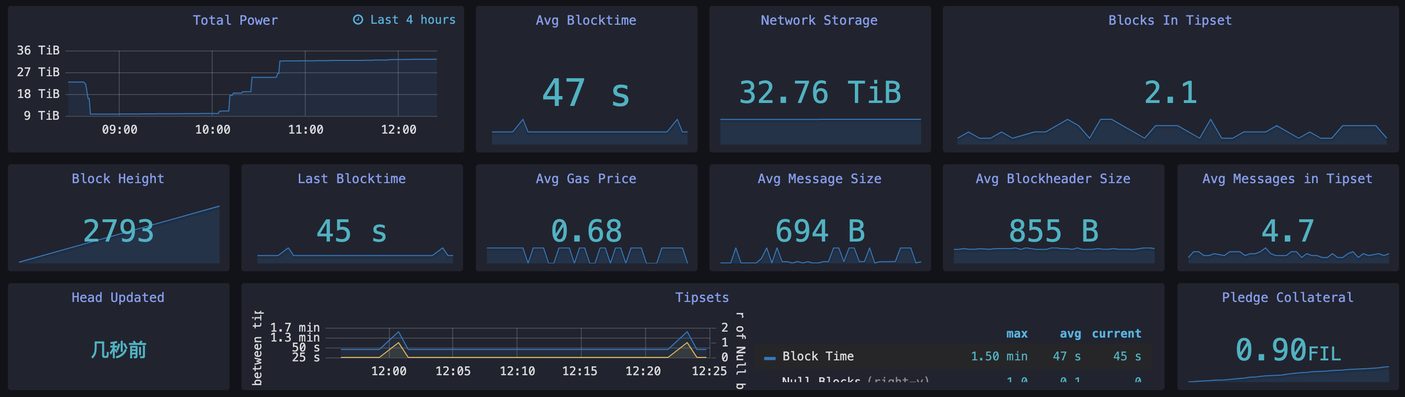 基于IPFS的Filecoin测试网已上线，新一轮财富机遇来袭？