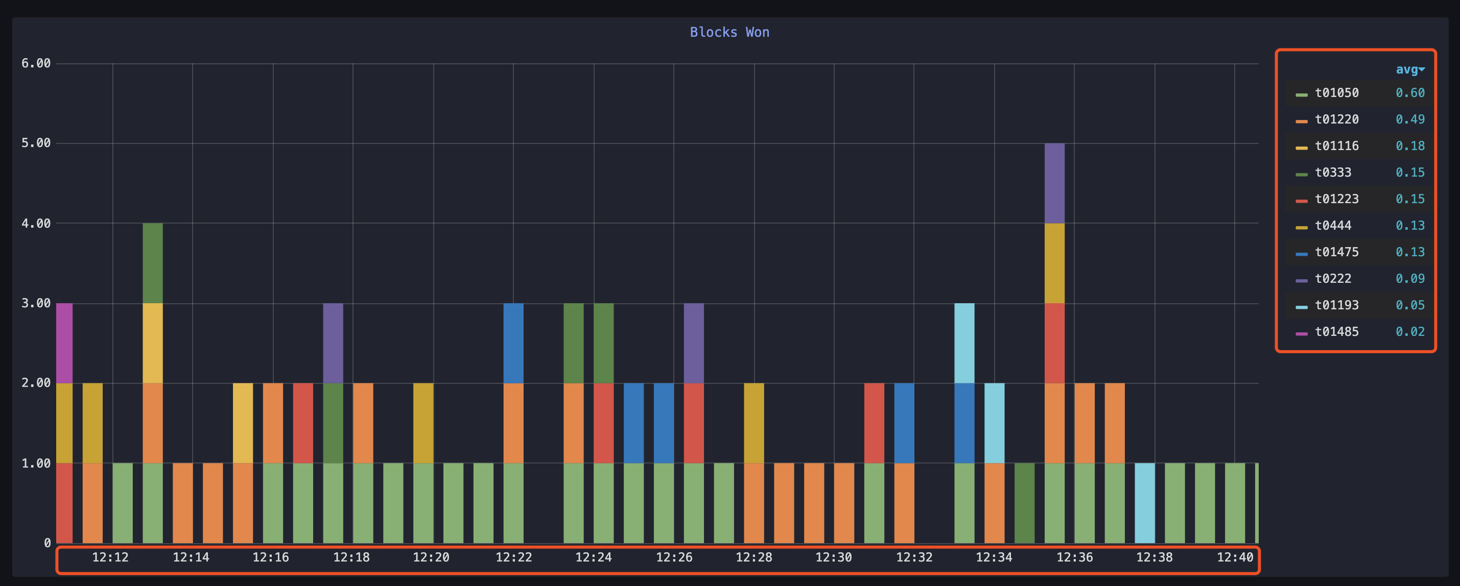 基于IPFS的Filecoin测试网已上线，新一轮财富机遇来袭？