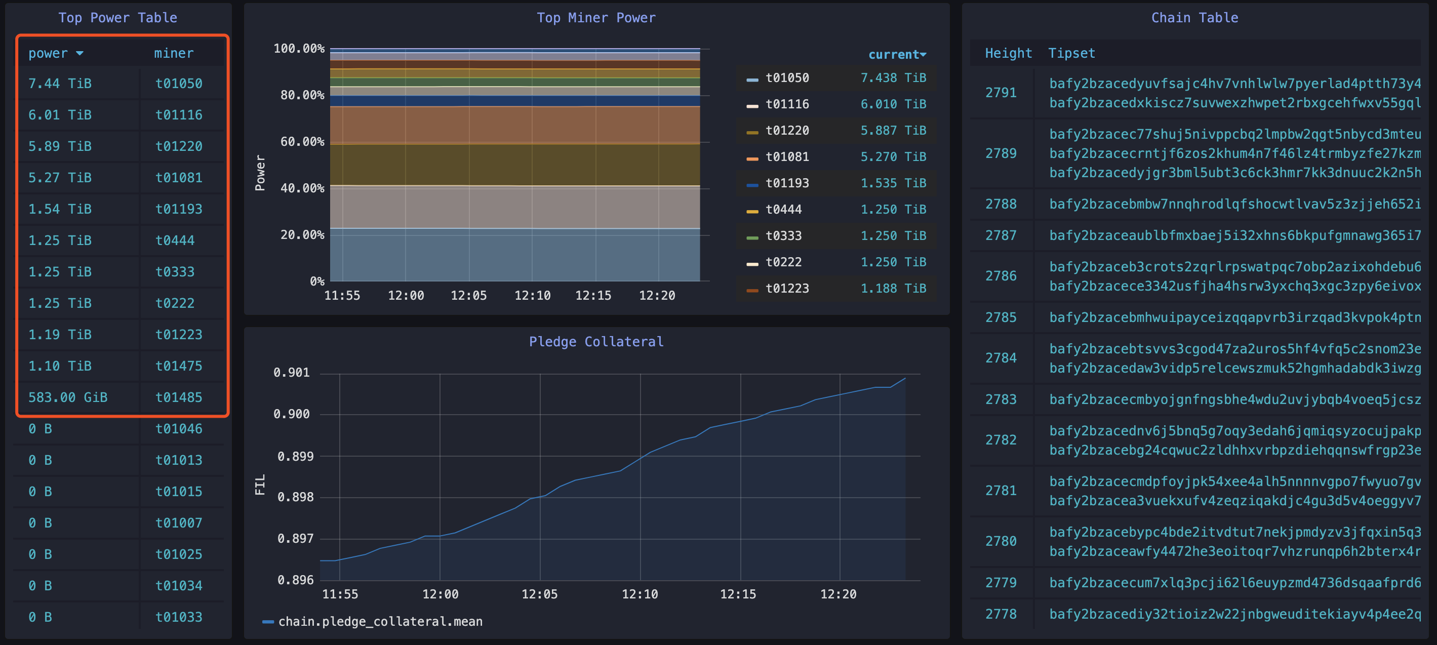 基于IPFS的Filecoin测试网已上线，新一轮财富机遇来袭？