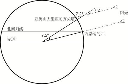 认识我们的地球