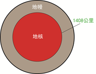 认识我们的地球