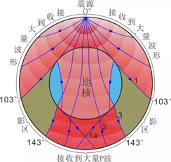 认识我们的地球