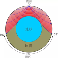 认识我们的地球