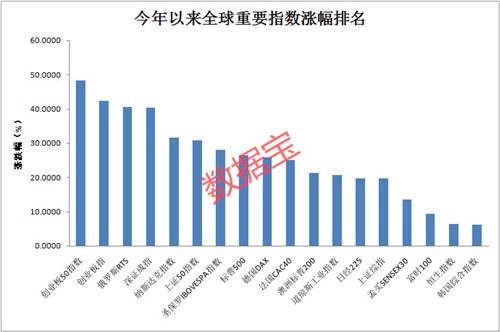 创业板50指数狂飙48% 这些低估值创业板个股仍有望维持高增长（附名单）