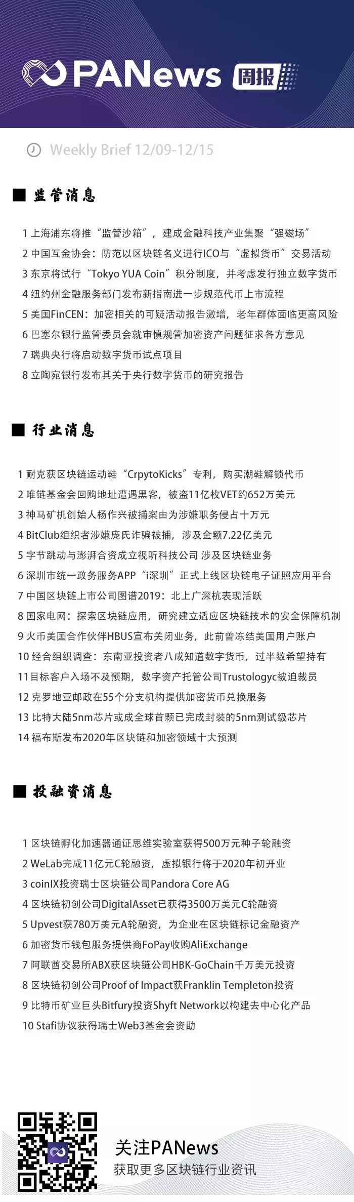 上海浦东将推“监管沙箱”；耐克新专利解锁潮鞋代币 | PA周刊