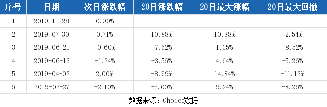 （12-17）天茂集团连续三日收于年线之上，前次最大涨幅1.51%