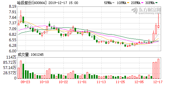 哈投股份涨停(哈投股份股票增发)