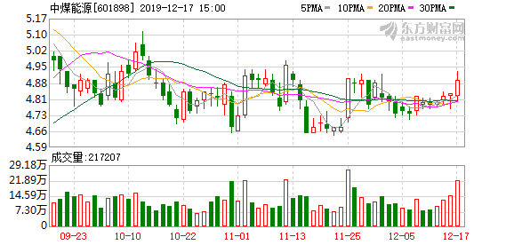 「万元亿元」中煤能源股吧详解（股份行情分析）