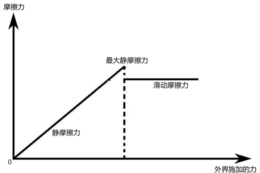 汽车漂移的时候都发生了什么？各种漂移是怎么实现的？