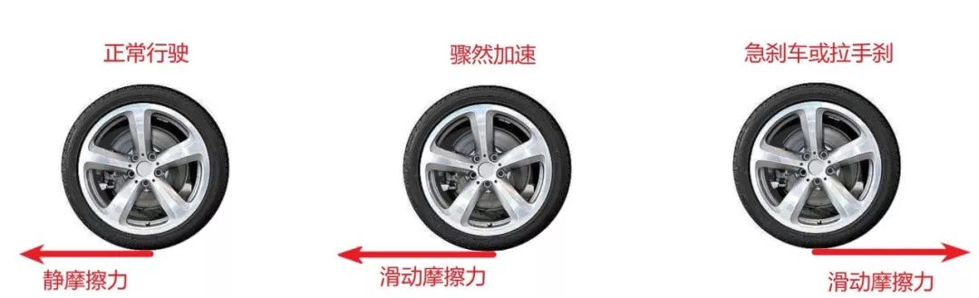汽车漂移的时候都发生了什么？各种漂移是怎么实现的？
