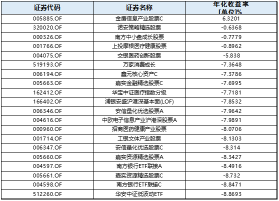 什么是债券基金,