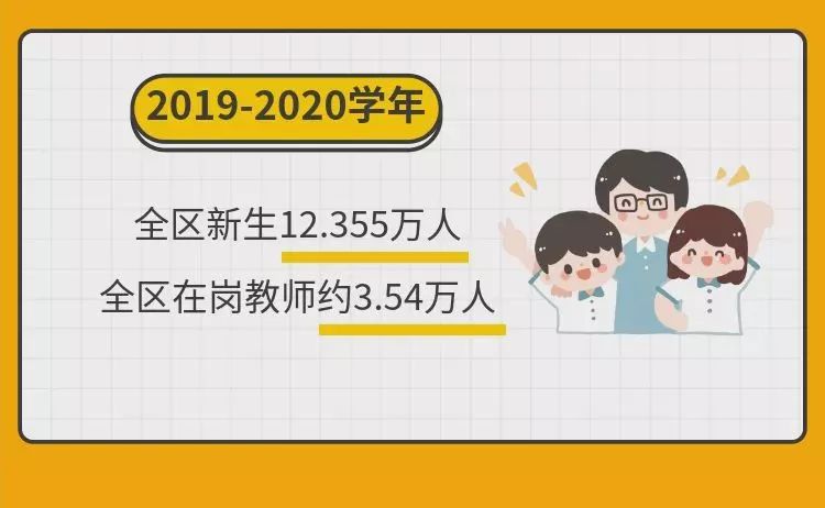 清华大学即将落地深圳！龙岗引进海内外15所名校，学位数量大爆发