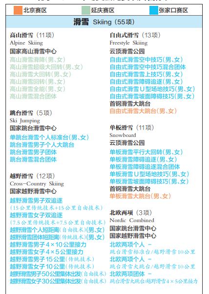 冬奥会有多少个项目(7个大项，109个小项，北京冬奥会比赛项目名称发布)