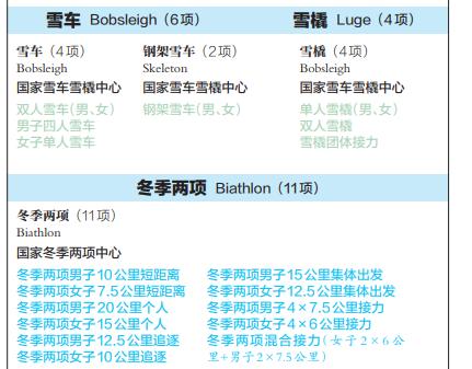 冬奥会有多少个项目(7个大项，109个小项，北京冬奥会比赛项目名称发布)