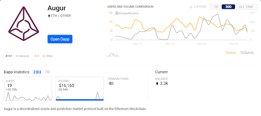 2020年，Dapps、DeFi会是什么样子？