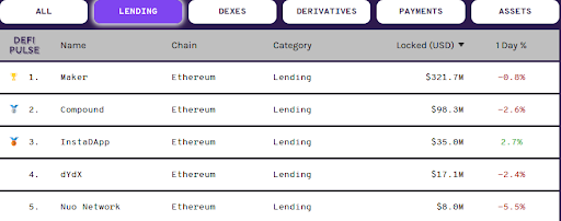 2020年，Dapps、DeFi会是什么样子？