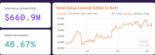 2020年，Dapps、DeFi会是什么样子？