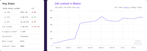 2020年，Dapps、DeFi会是什么样子？