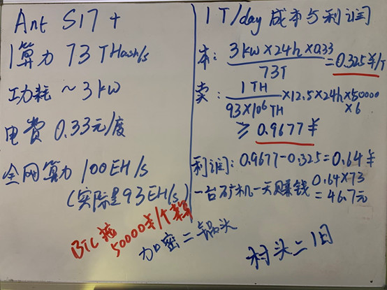 比特币矿业三篇（3）：算力、矿机成本和收益核算 | 火星号精选