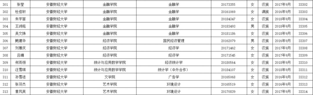 国家级奖励！蚌埠95人！