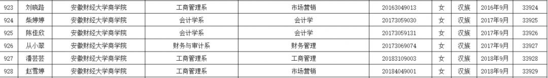 国家级奖励！蚌埠95人！